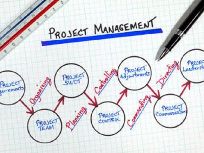Project Management with PRINCE2