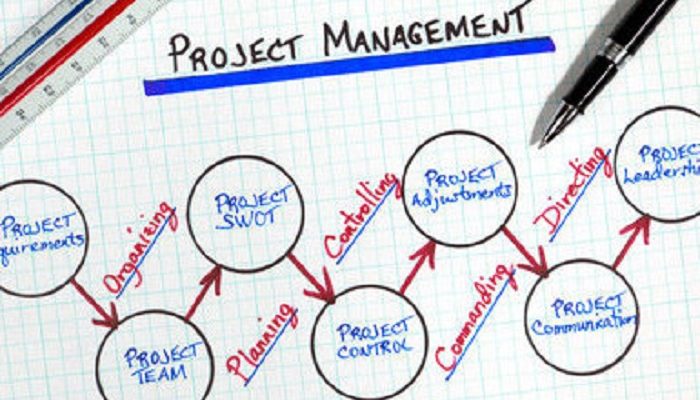 Project Management with PRINCE2