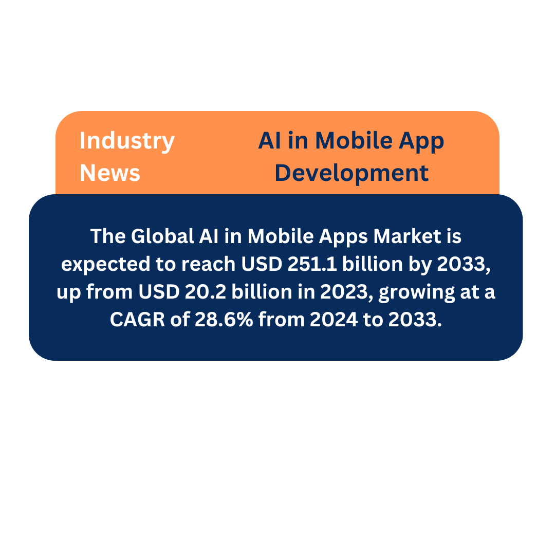 Importance of AI in App Development
