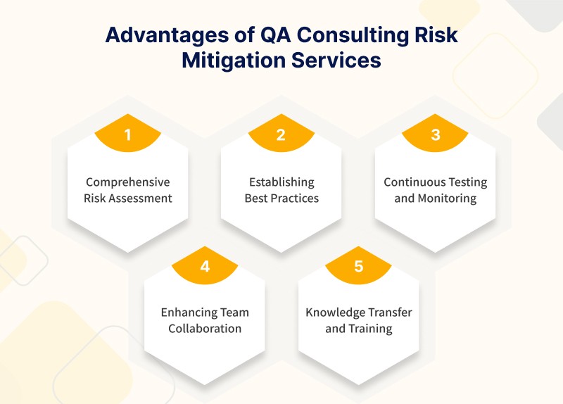 QA Consulting Services
