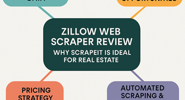 Zillow Web Scraper Review