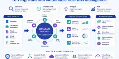 Metadata Insights