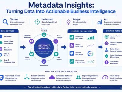 Metadata Insights